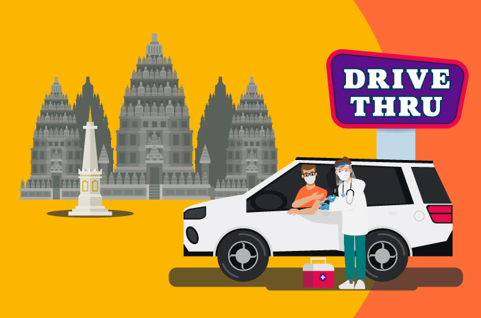 Elenco dei test drive Thru COVID-19 a DI Yogyakarta